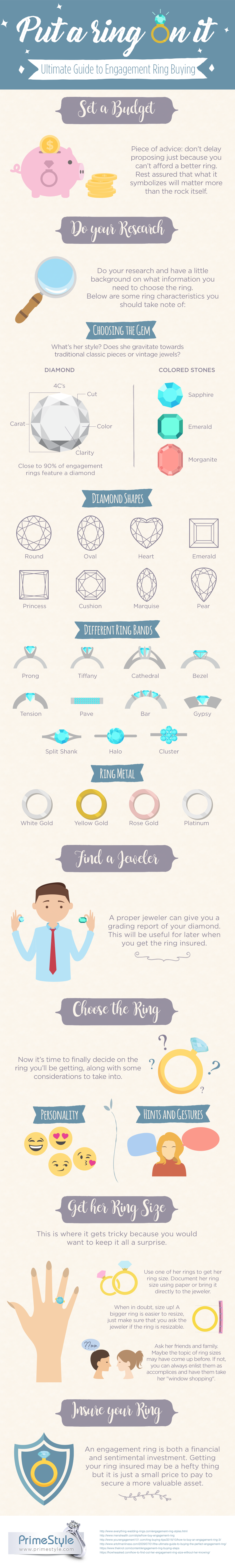 PrimeStyle - Put a Ring on it - Engagement Ring Infographic - SWAGGER Magazine